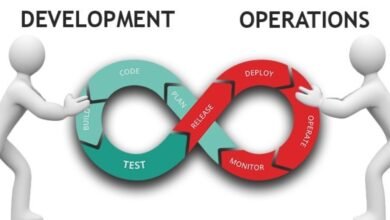 Deployment Strategies