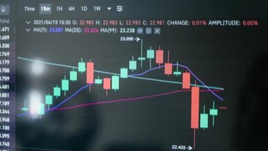 digital growth transformation ahead