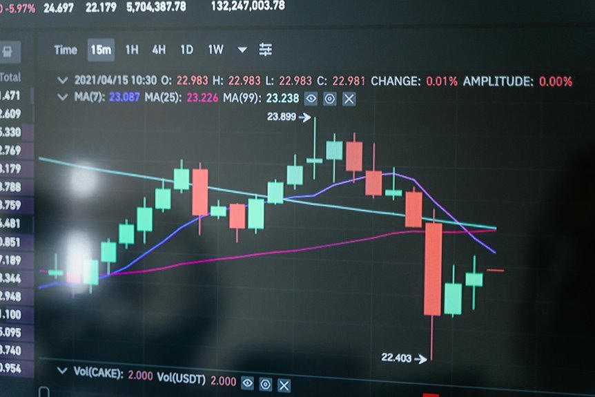 digital growth transformation ahead